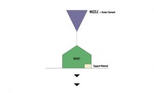 Fabricación aditiva, arquitectura por capas - Noticias actualizadas